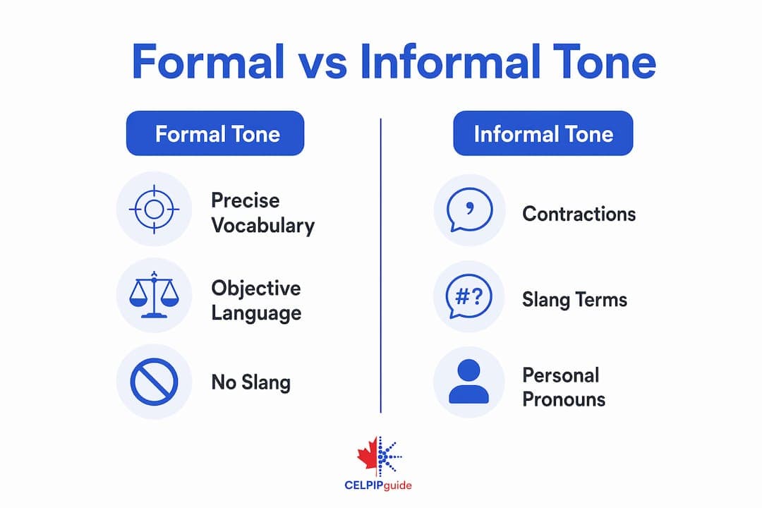 Infographic comparing formal and informal tone features