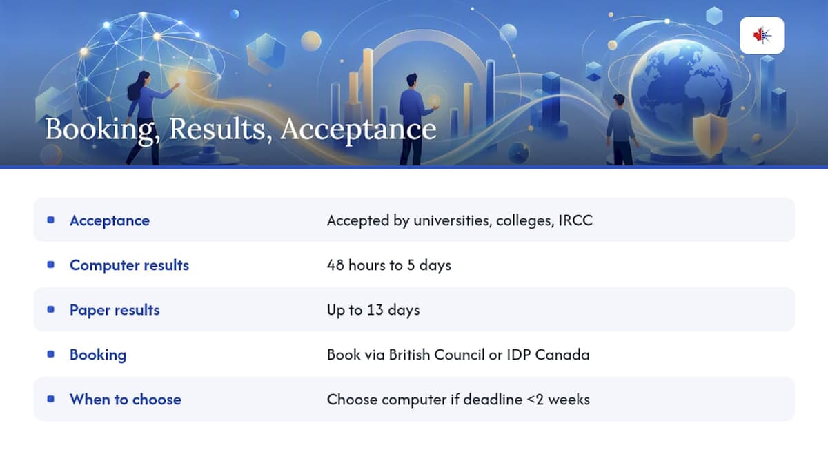 Booking, results timing, and acceptance in Canada — overview diagram