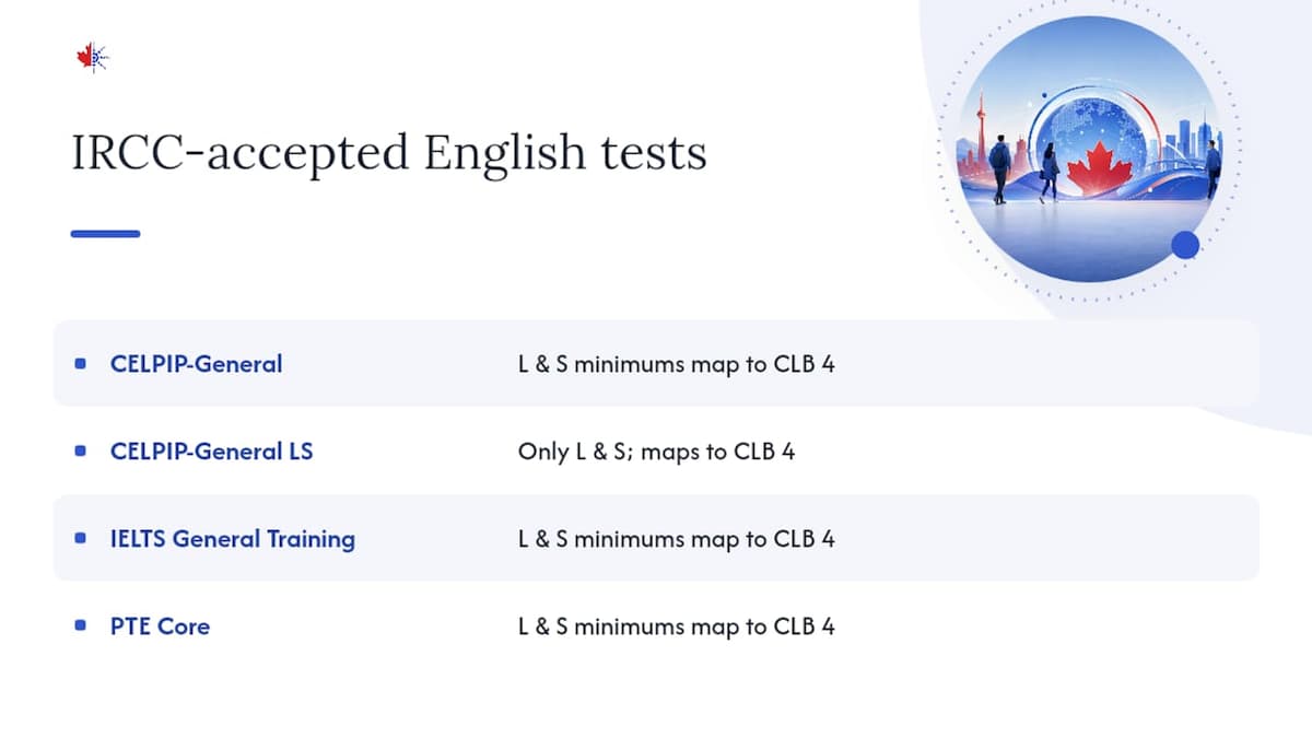 Comparison chart of accepted English test scores for citizenship