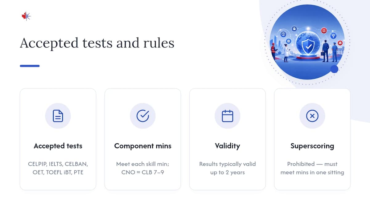 Comparison chart of recognized English tests for licensing
