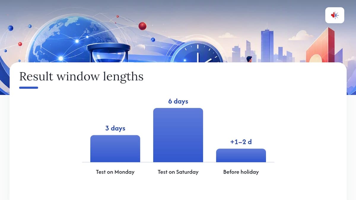 Business days vs calendar days: converting the wait into real dates — overview diagram
