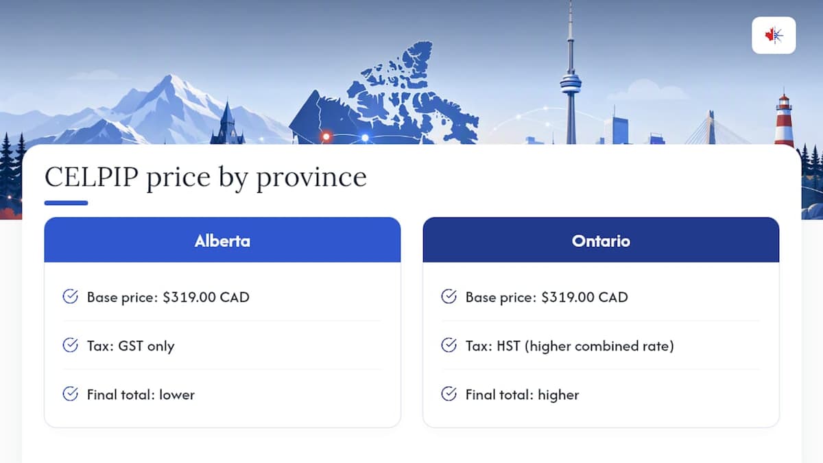 Canadian CELPIP base fee and tax comparison