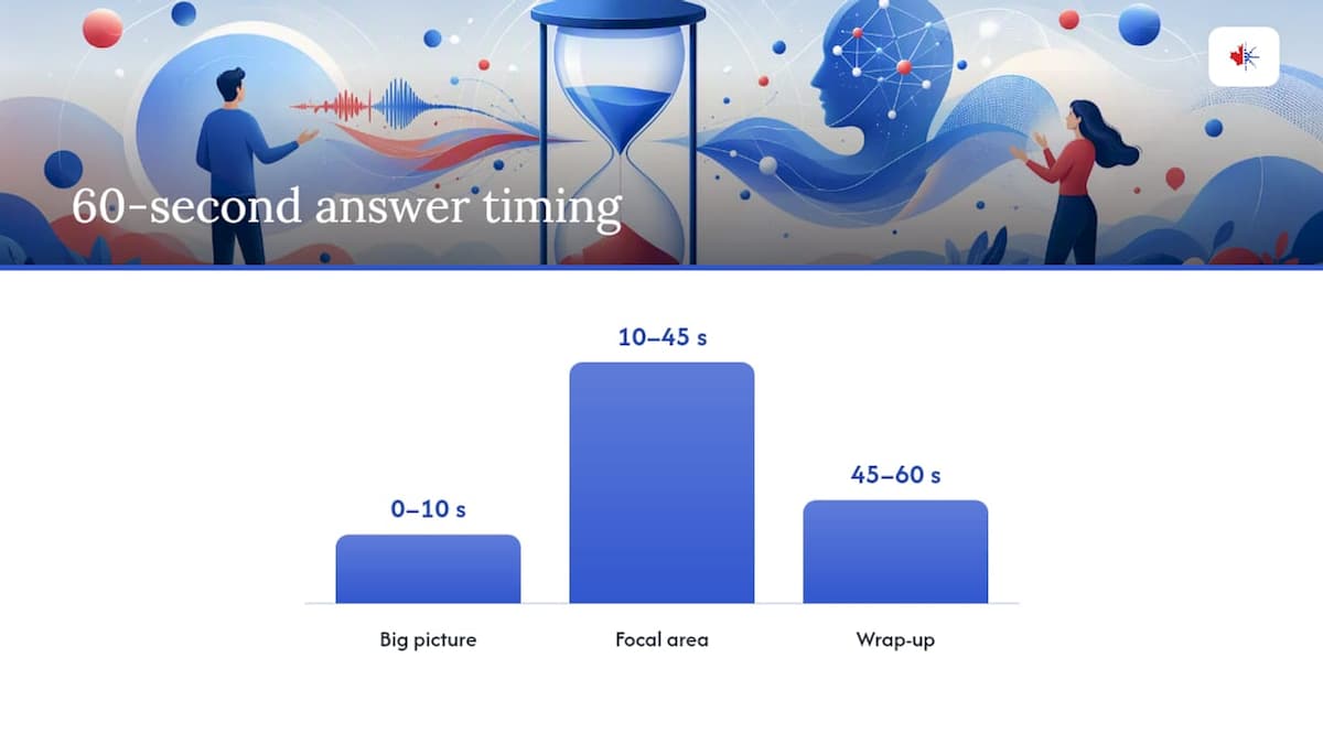 Timed sequence for a CELPIP speaking answer