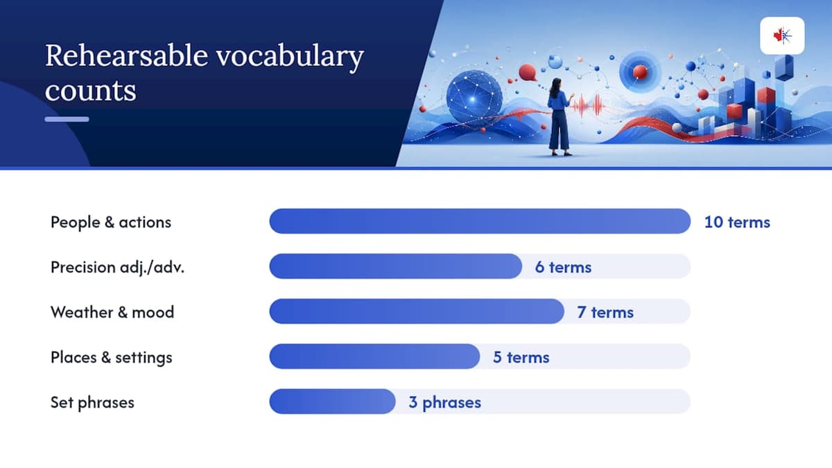 Vocabulary and phrases you can rehearse for instant recall — overview diagram