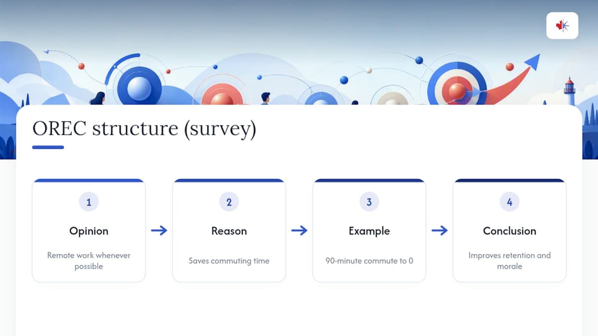 OREC structure for strong writing responses