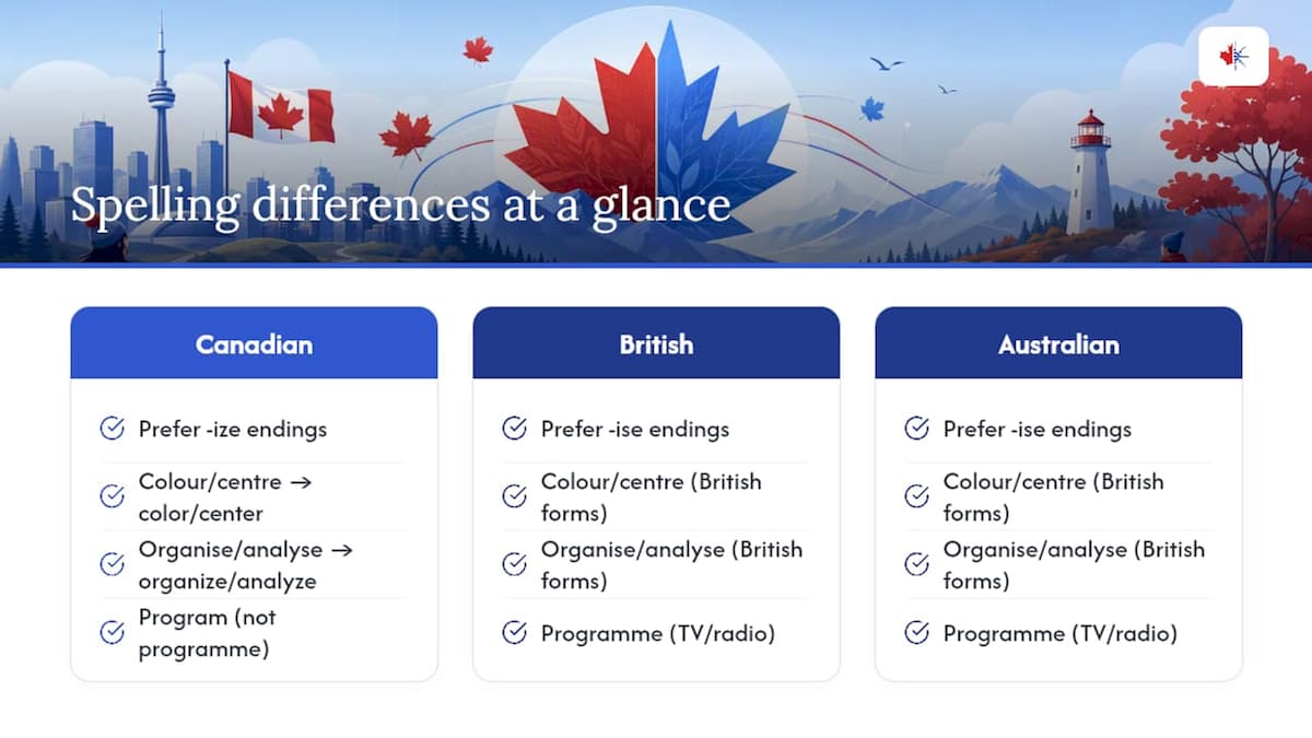 Canadian British Australian spelling comparison