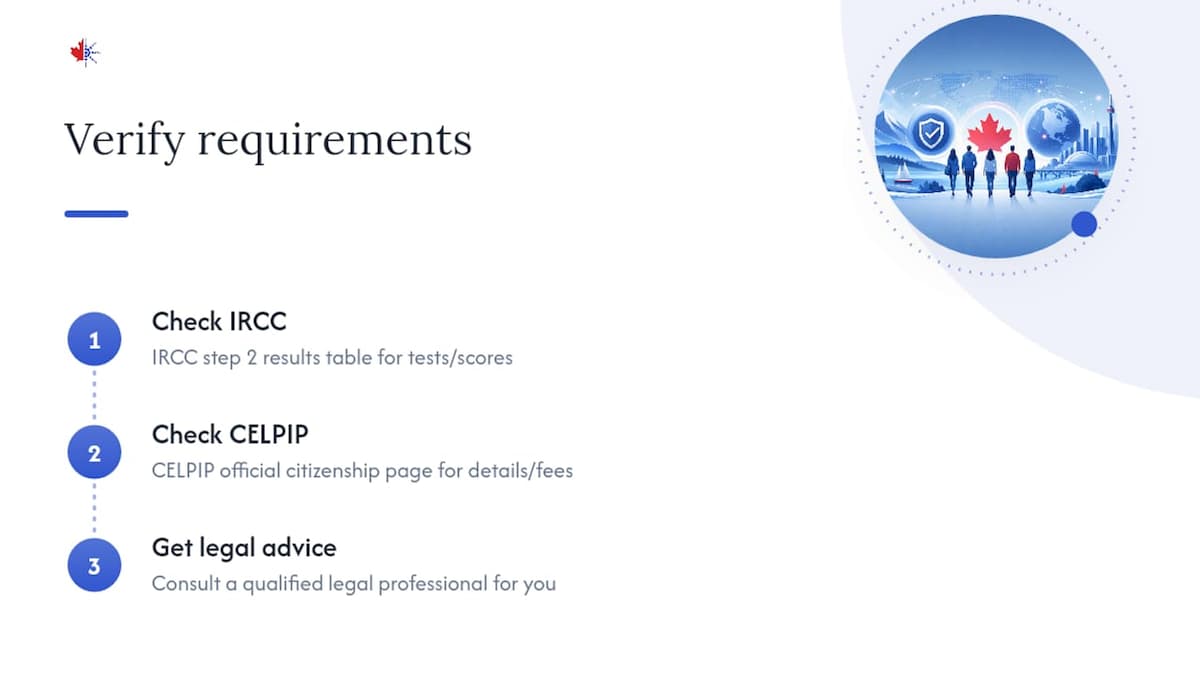 Where to verify these requirements yourself — overview diagram