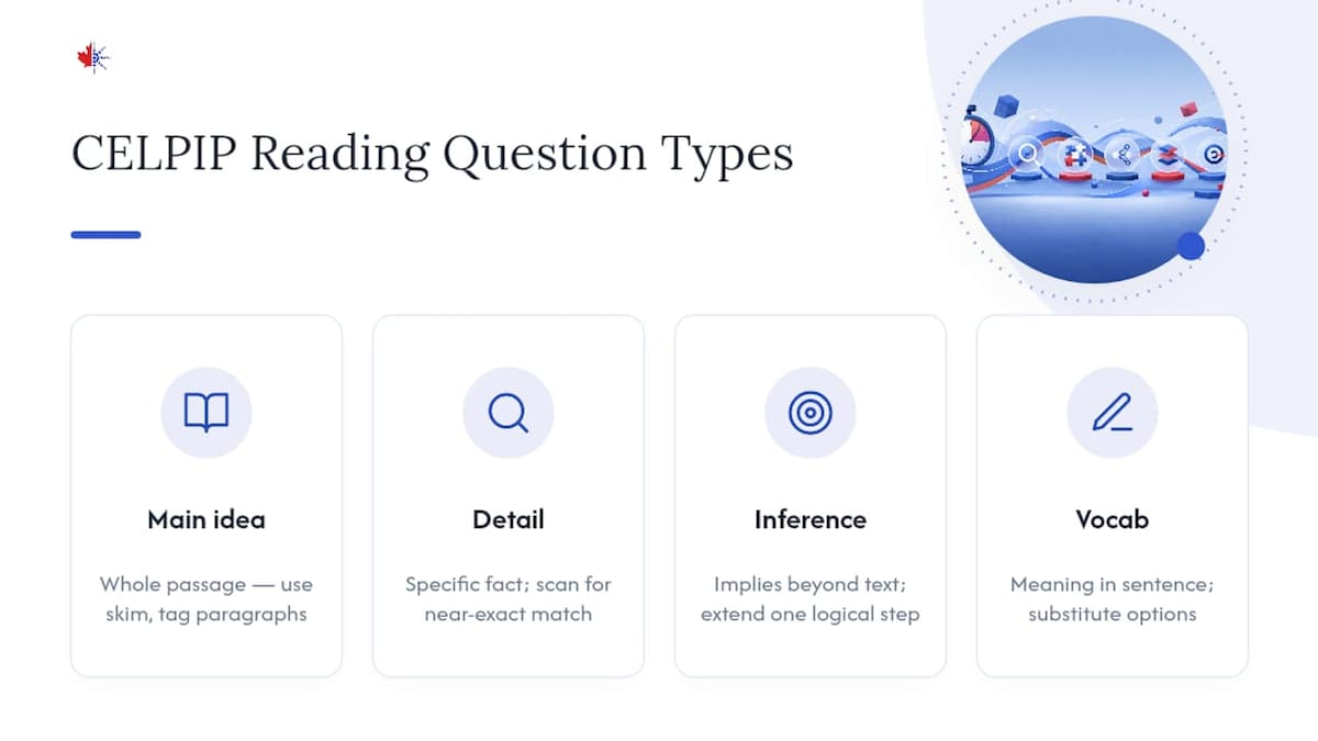 Four CELPIP reading question types