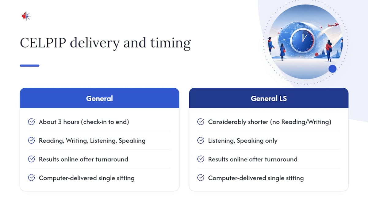 How is the CELPIP test delivered, and how long does it take? — overview diagram