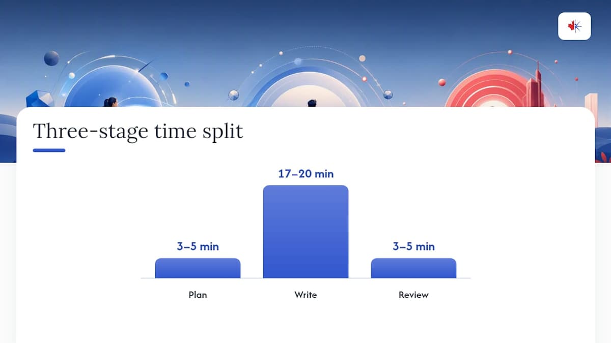 Time management: the three-stage approach that keeps you on pace — overview diagram